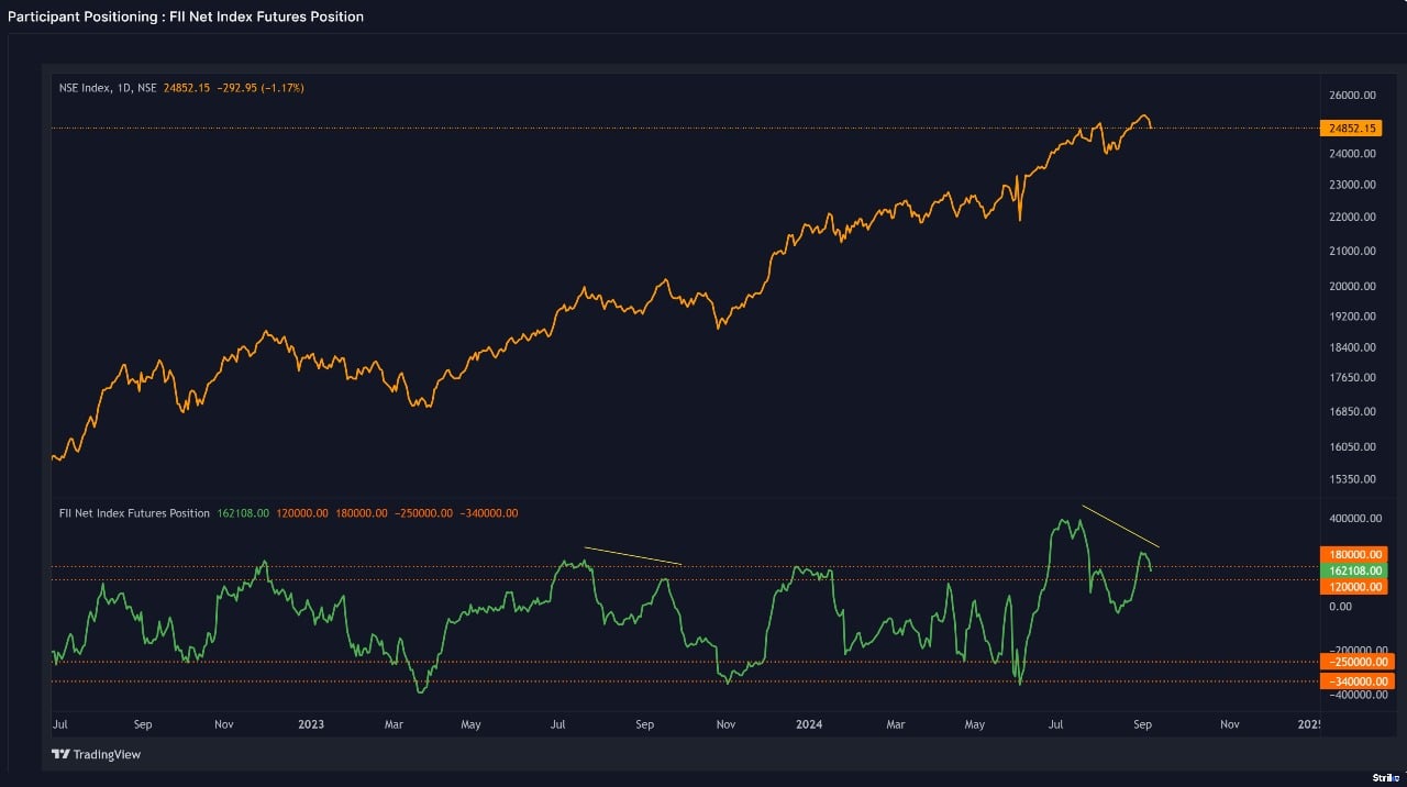 Moneycontrol Pro Market Outlook Market weakness likely to persist