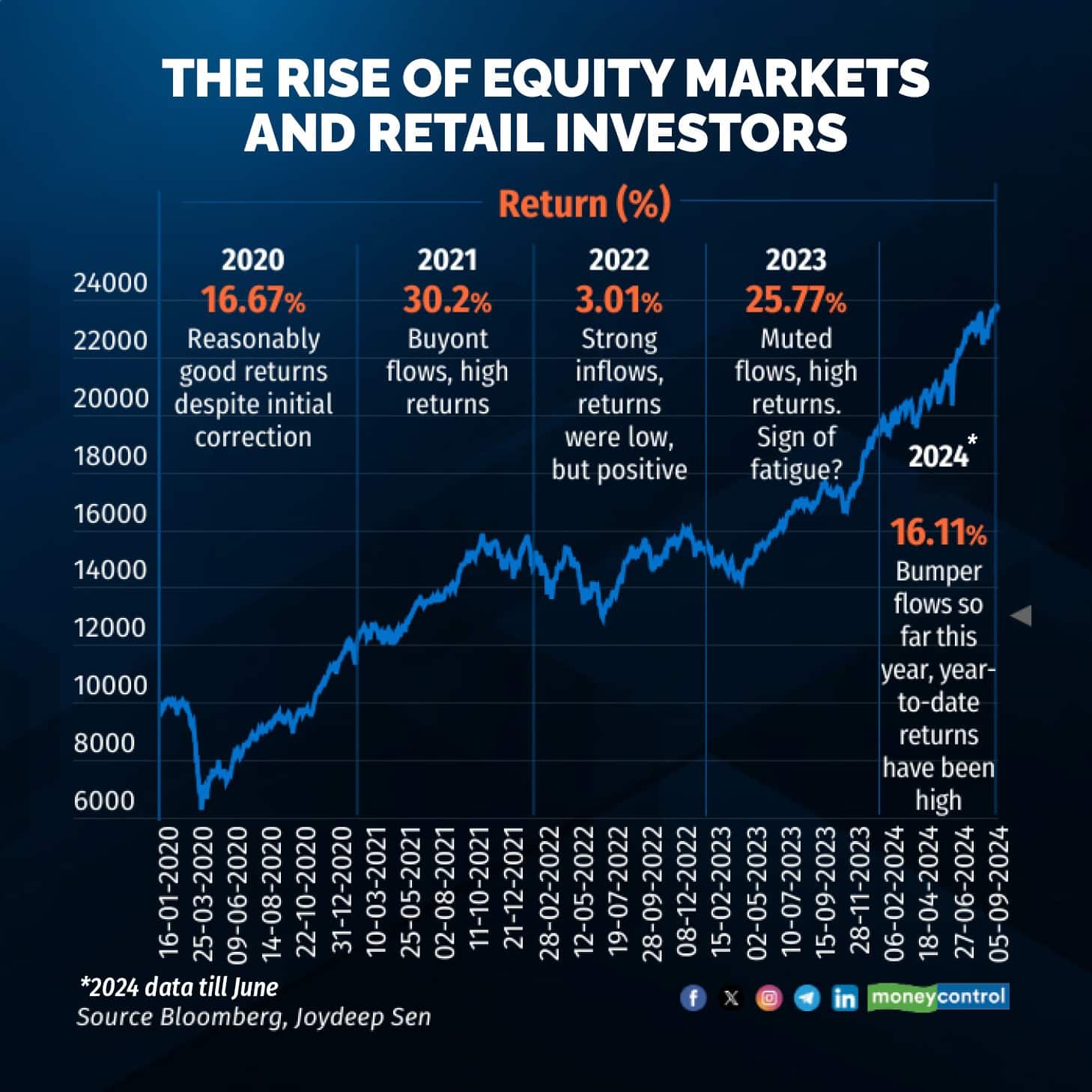 WhatsApp Image 2024-09-09 at 10.32.17