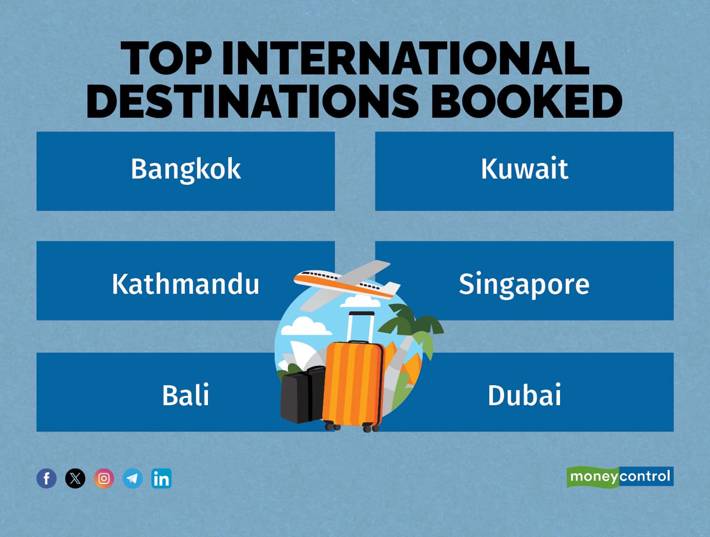 Top International Destinations Booked 2024