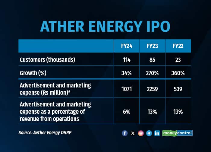 Ather Energy IPO R