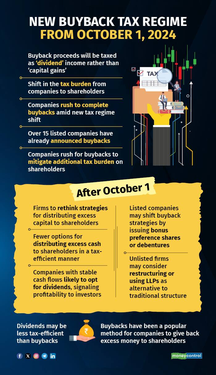 New buyback tax regime from October 1, 2024