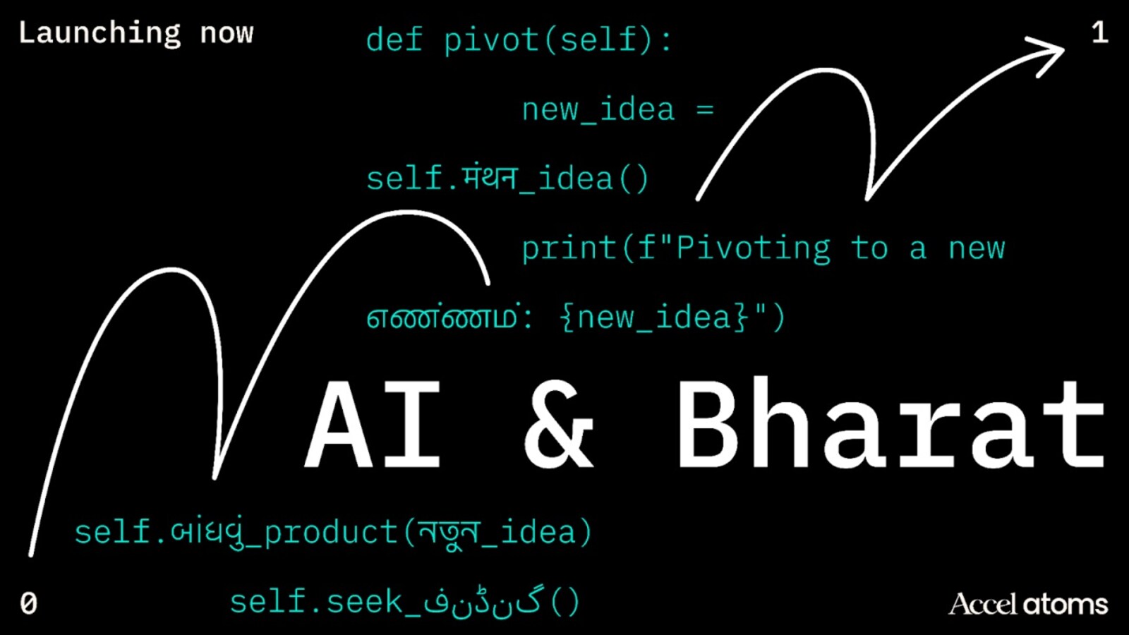 Accel to invest up to $1 mn each in AI and rural-focused pre-seed startups