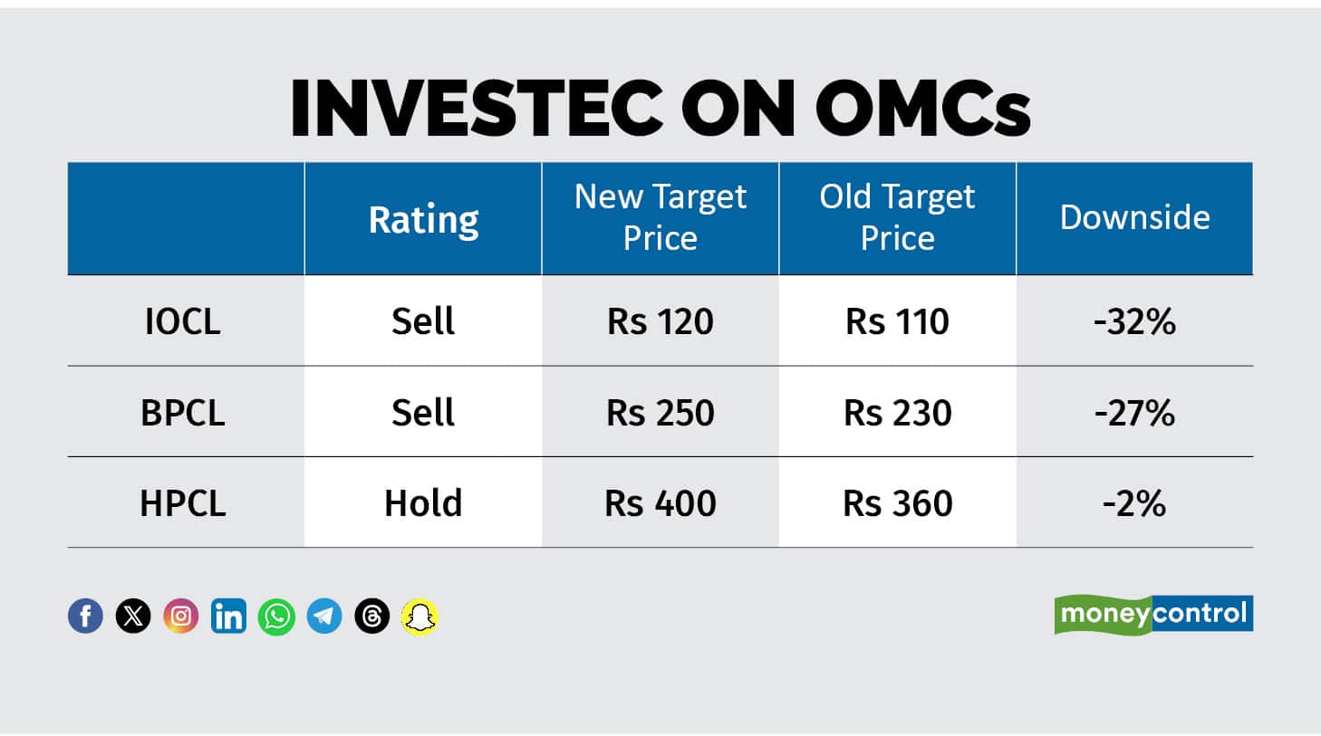 Investec on OMCs