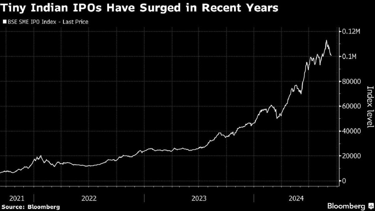 ipo chart sept 12