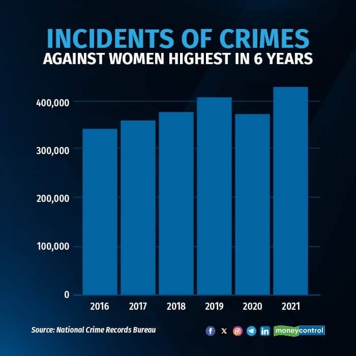 crime against women (1)