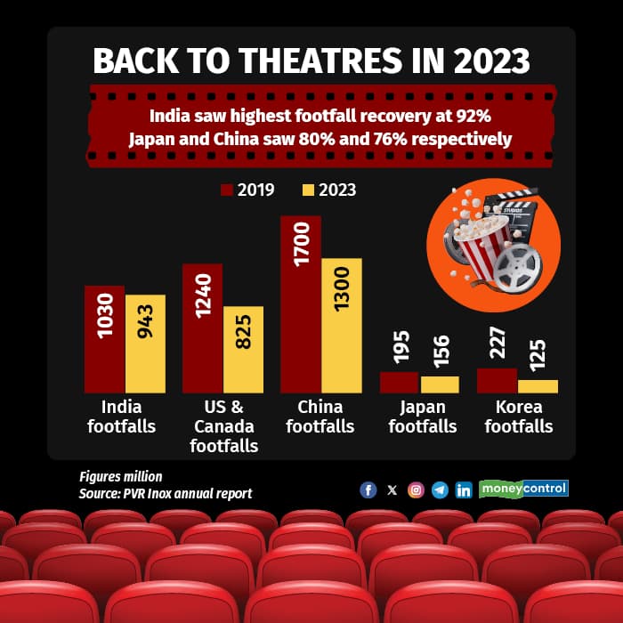 India box office2