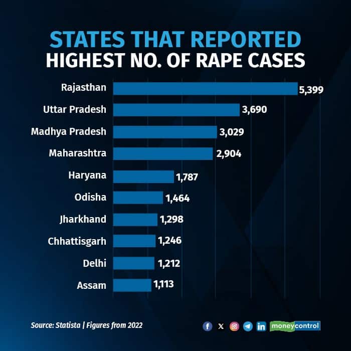 crime against women3