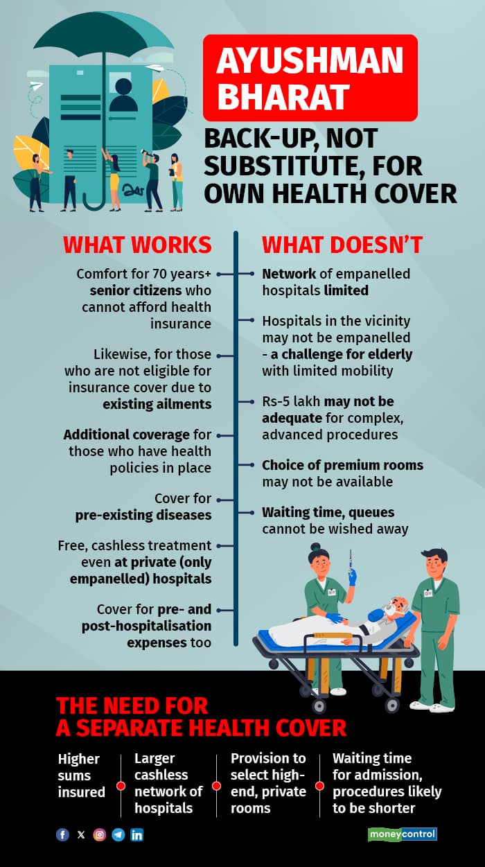 Ayushman Bharat Back-up, not substitute, for own health cover R