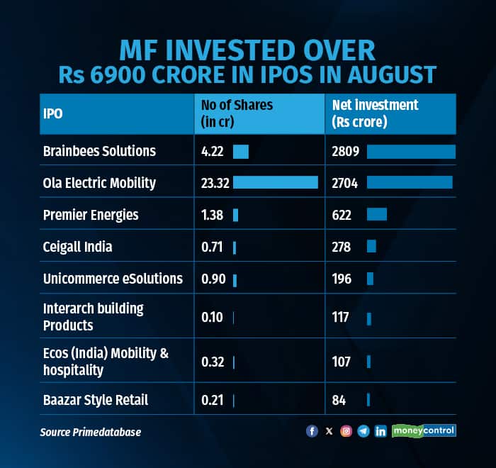 IPO chart 17 Sep (1)