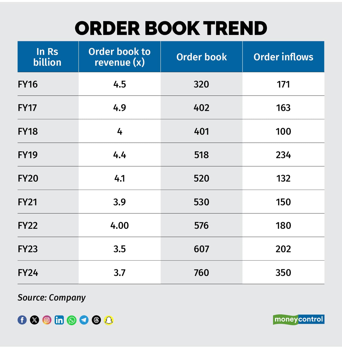 Order Book Trend