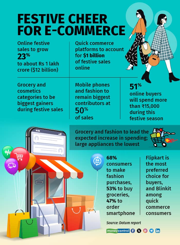 Festive cheer for e-commerce (1)