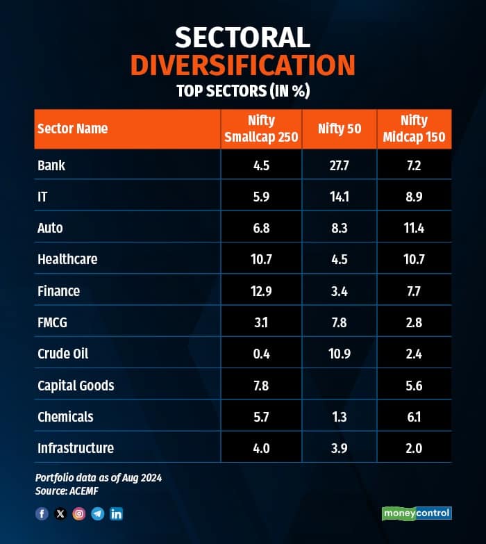 midcap index2 new