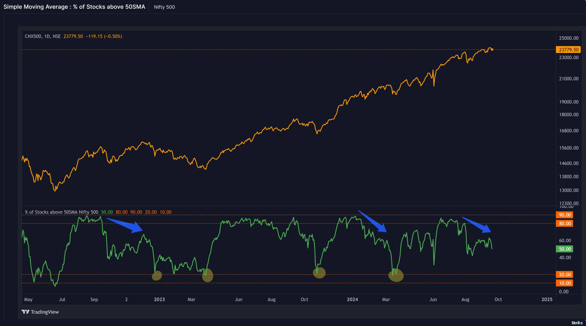 market-outlook-graph-1
