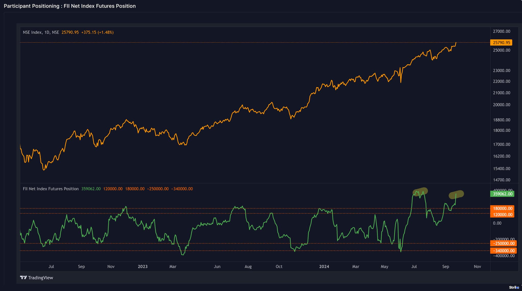 market-outlook-graph-2