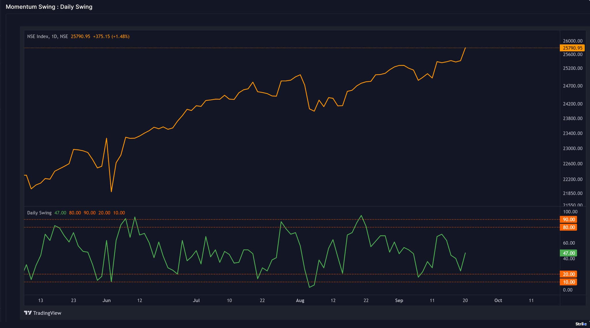 market-outlook-graph-3