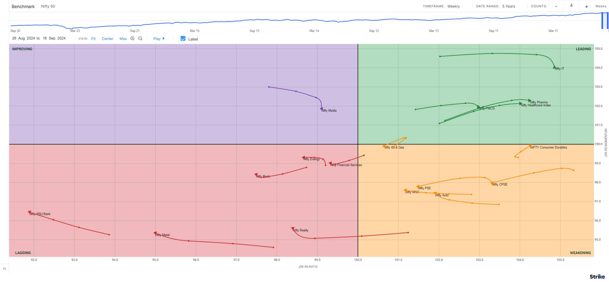 market-outlook-graph-4