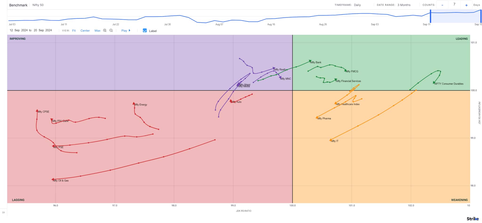market-outlook-graph-5
