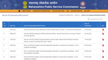 MPSC Result 2024