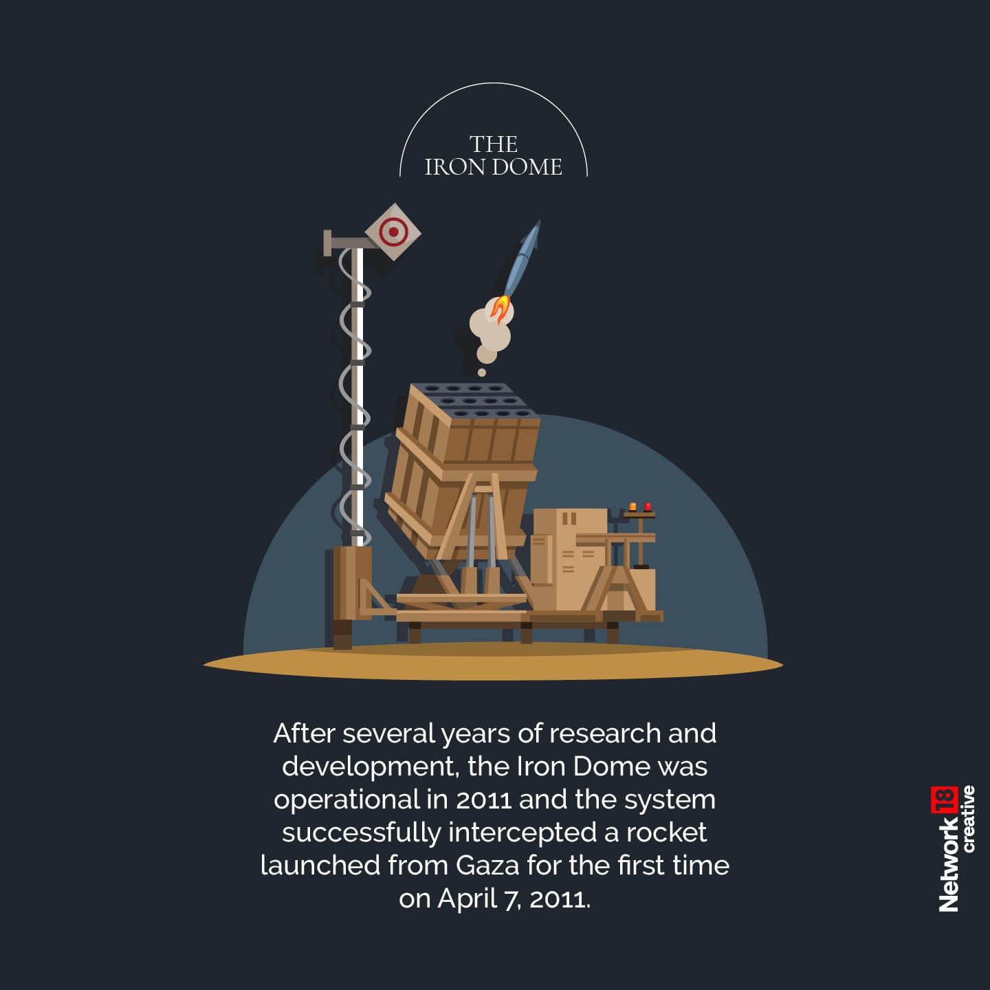 Israel iron dome_3