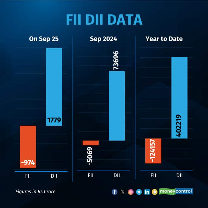 fii-dii-on-Sep 25