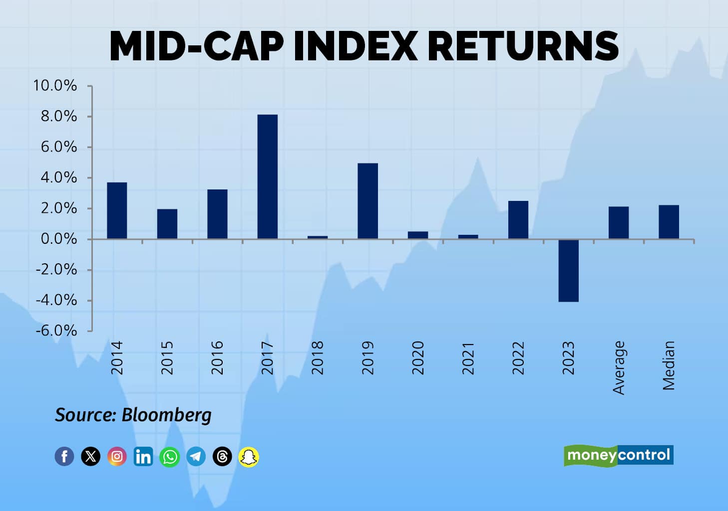 MID-CAP