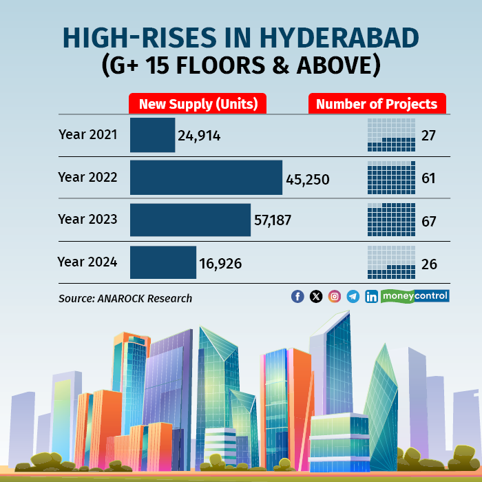 Hyderabad high rise buildings2