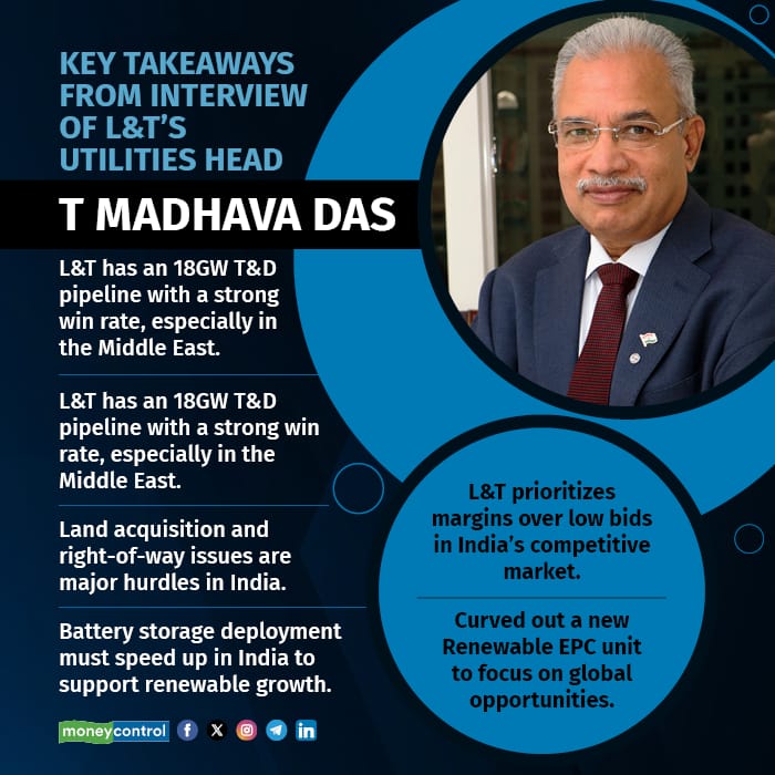 Key Takeaways from interview of L&T's Utilities head T Madhava Das