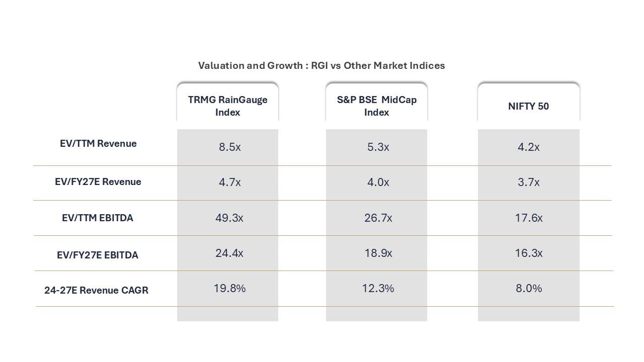 Data source: FactSet; Enterprise Value as on August 31,2024; Revenue & EBITDA as on 31/03/2024; BFSI companies excluded. 