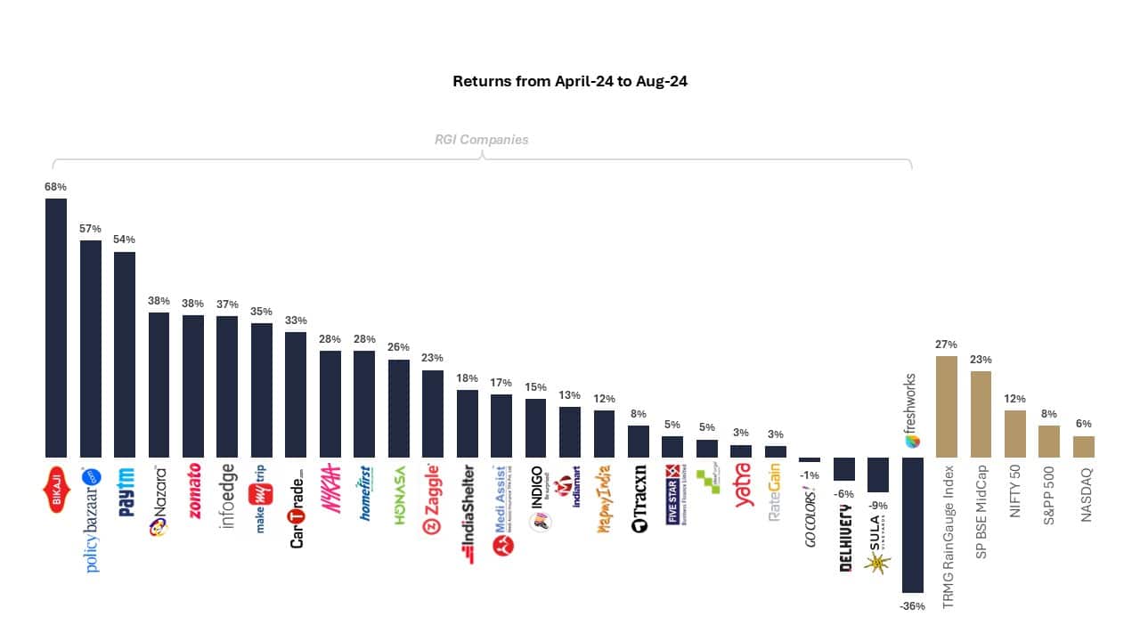 Data Source: Factset; Companies listed in the AMJ quarter have not been included 