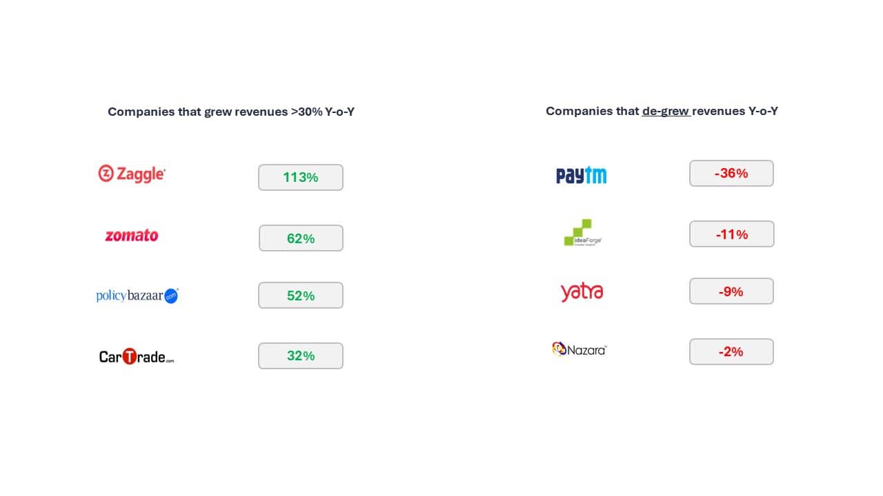 Data Source: FactSet; Y-o-Y revenue growth calculated as Q1FY25 revenue over Q1FY24 revenue