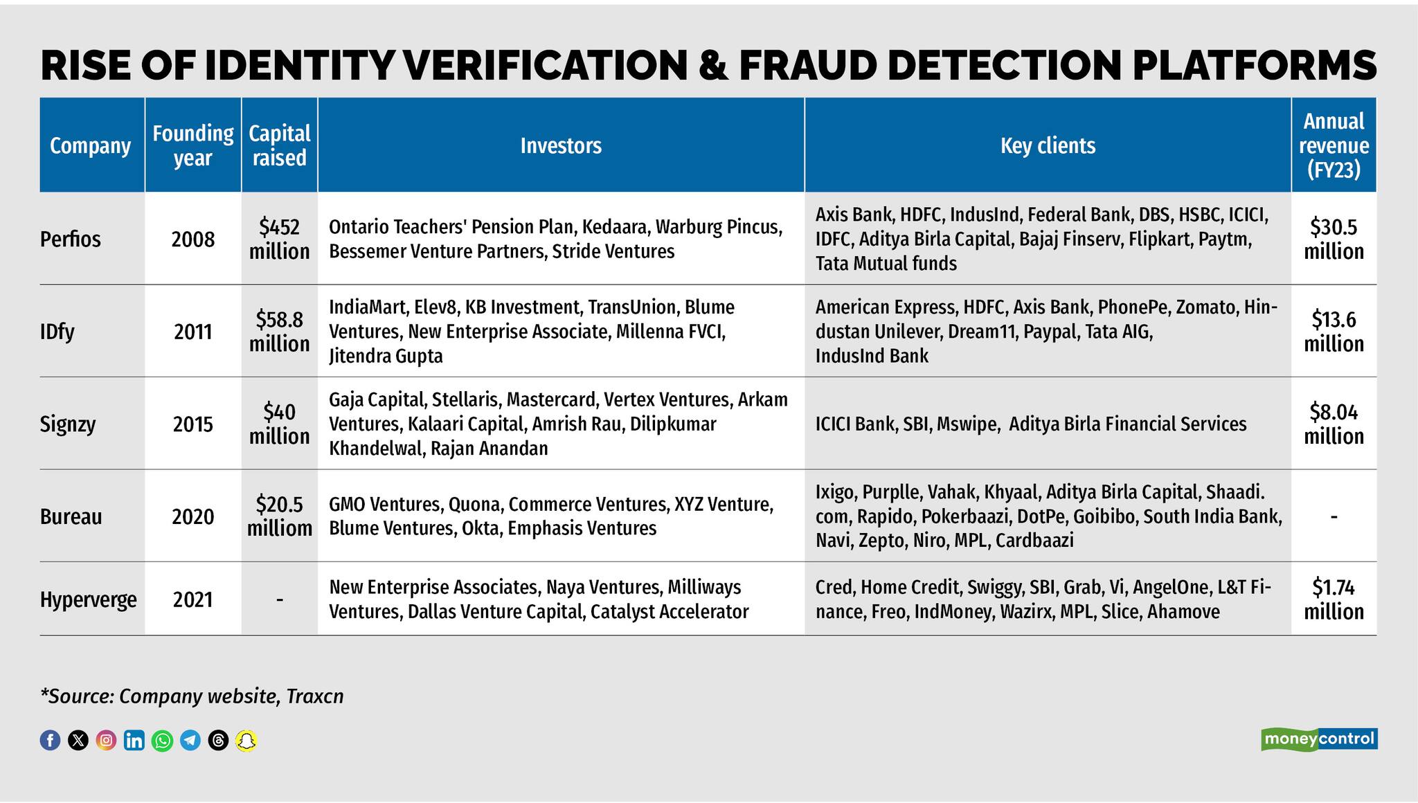 frauds