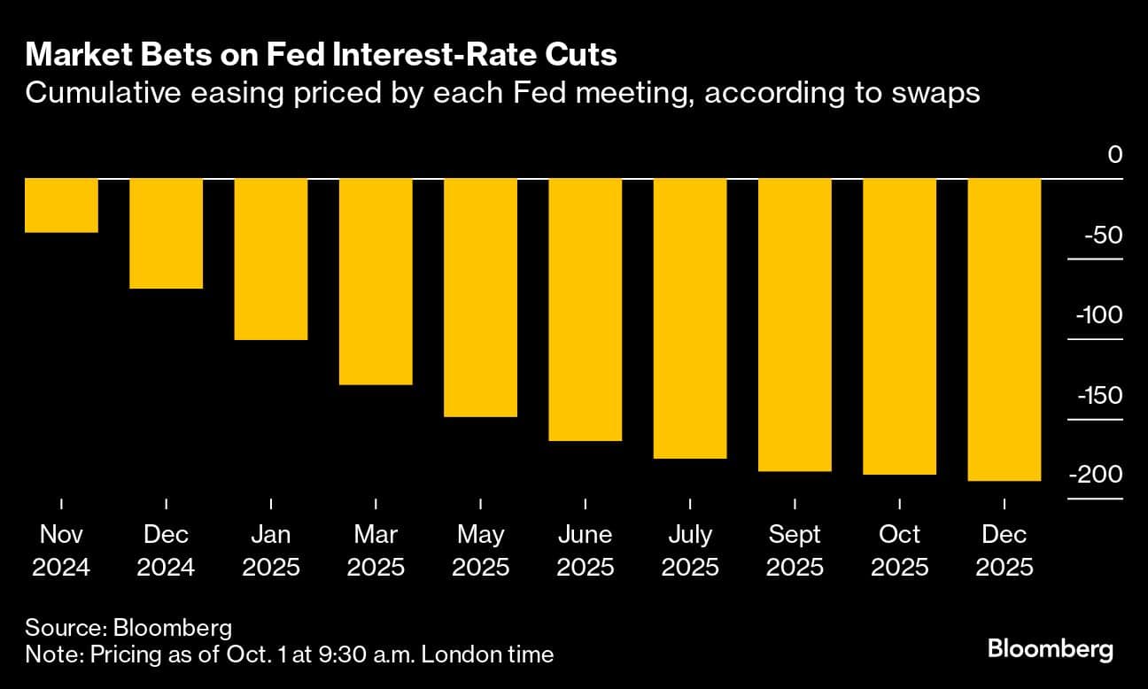 BlackRock’s Larry Fink says market is wrong on Fed rate cut bets