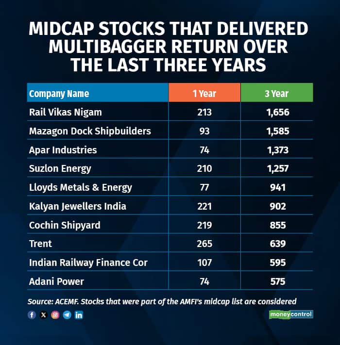 midcap 021024 4