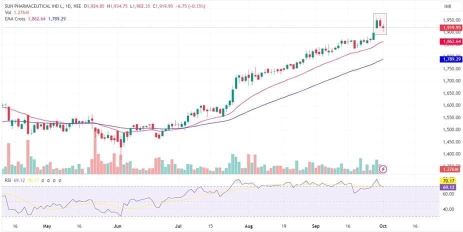 Top 24 Stocks To Buy Sell And Avoid In The Coming Market Correction Top 24 Stocks To Buy Sell And Avoid In The Coming Market Correction