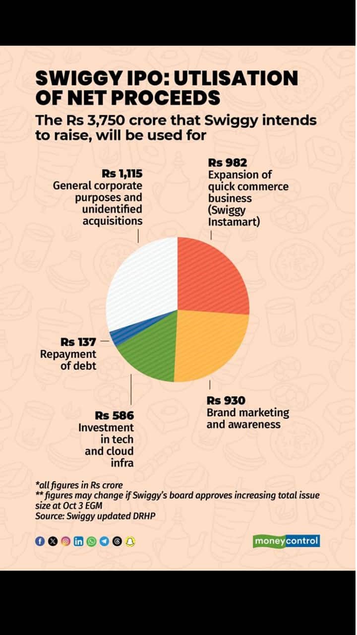 Swiggy IPO