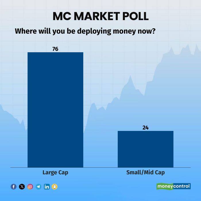 markets