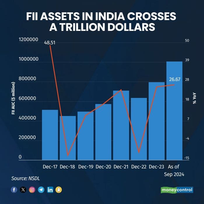 fii