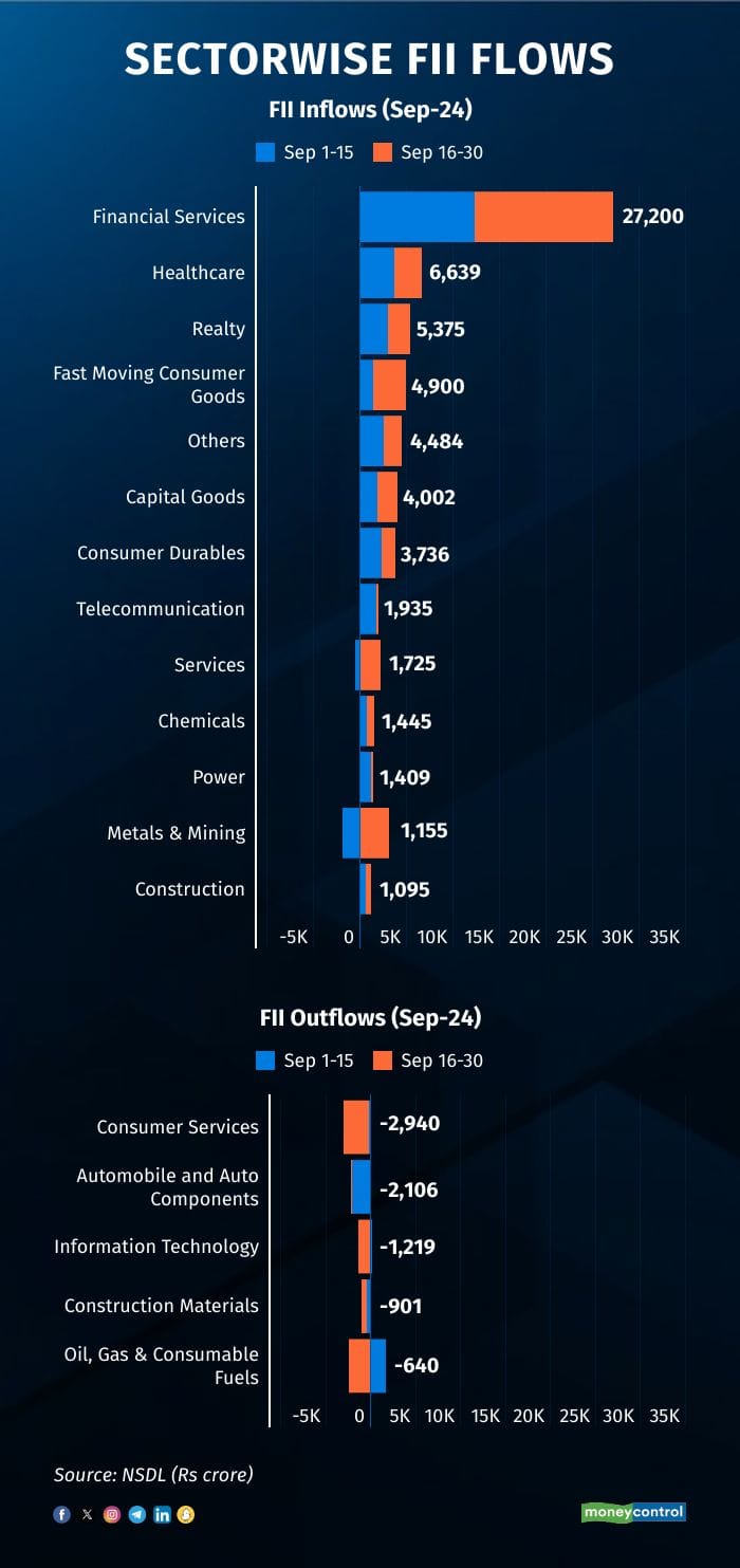sectorwise-fii-flows_oct7 (1) (2)
