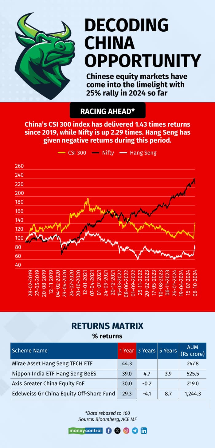 Decoding China opportunity