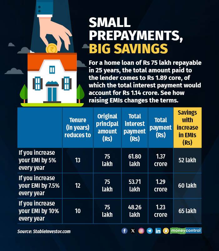 Small prepayments, big savings_Rev
