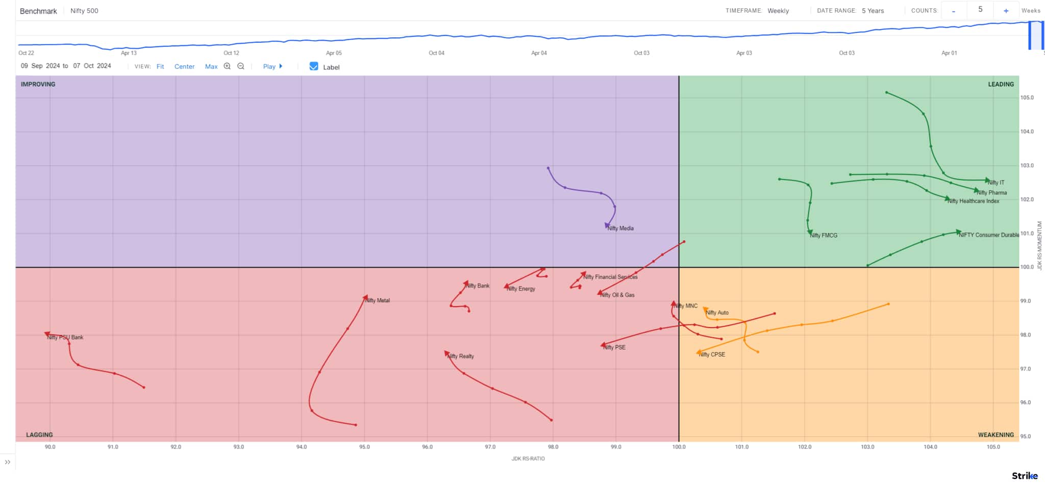 Chart 4