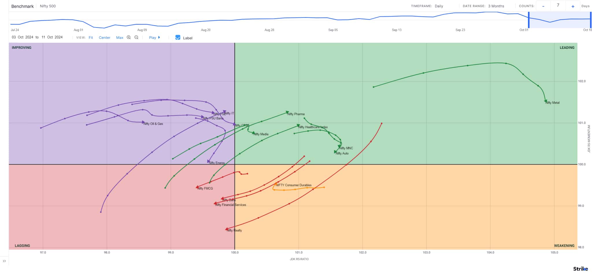 Chart 5