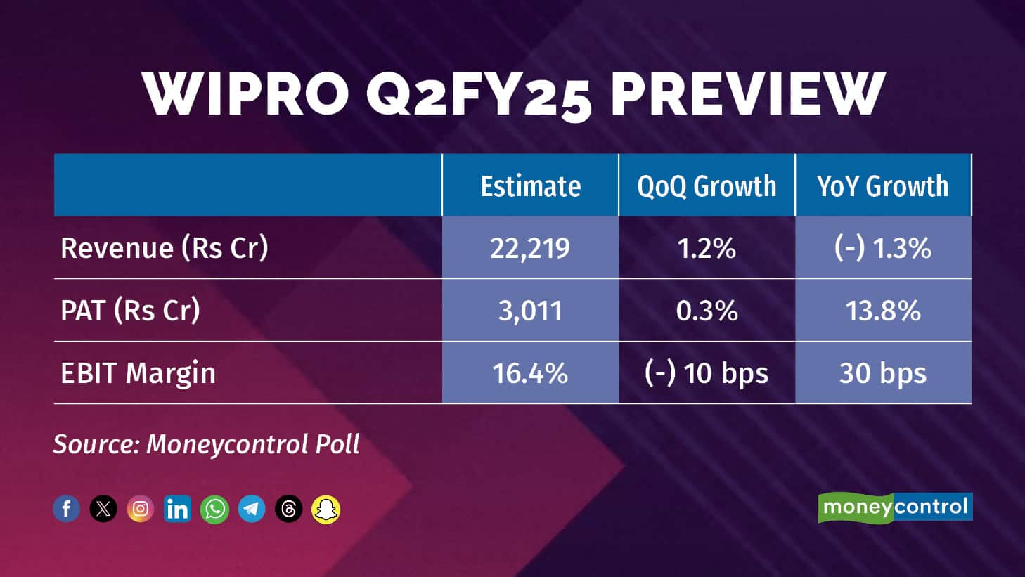 Wipro Q2FY25 PREVIEW_r