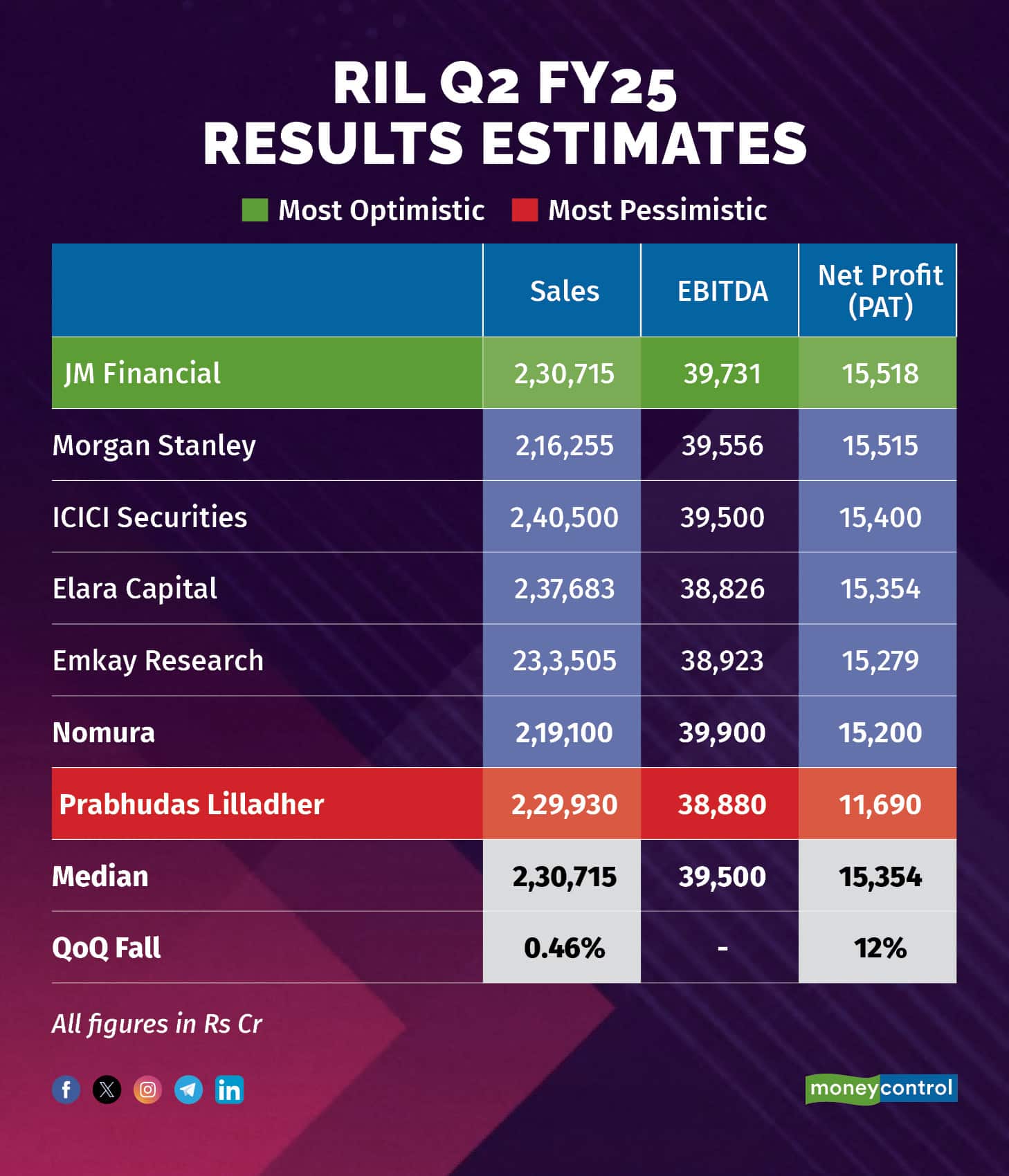 $658 Million In Stablecoin Revenue: Circle'S Q2 Performance Analyzed - yecvcfl