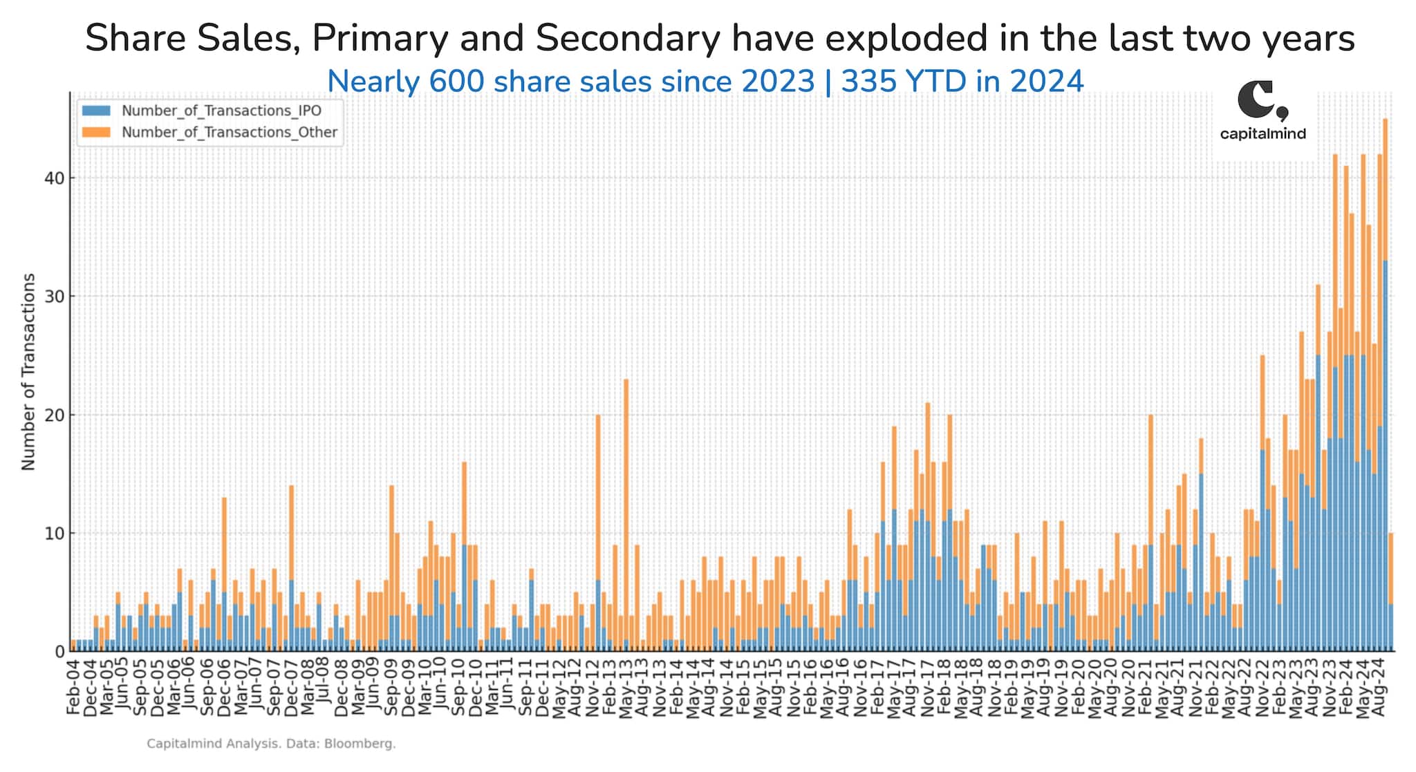 capitalMind4_sharesales