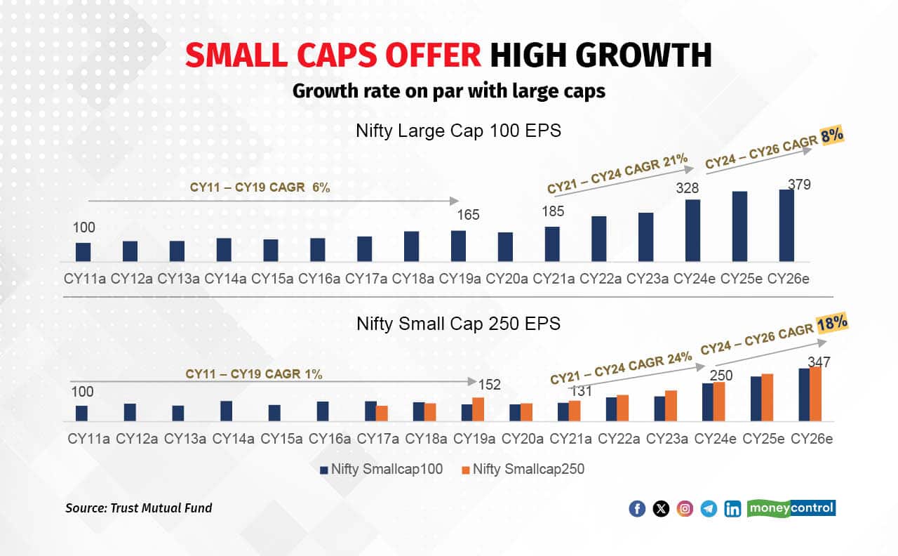small cap funds 1510243