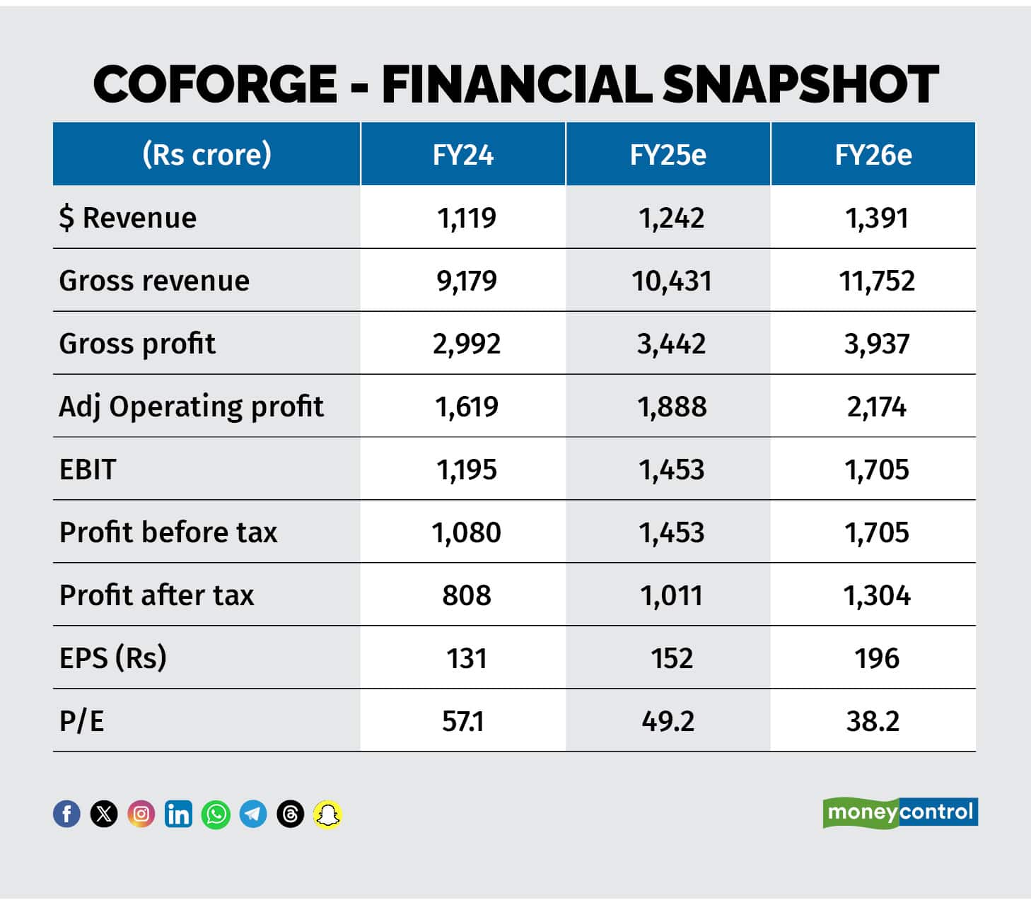 Coforge_4
