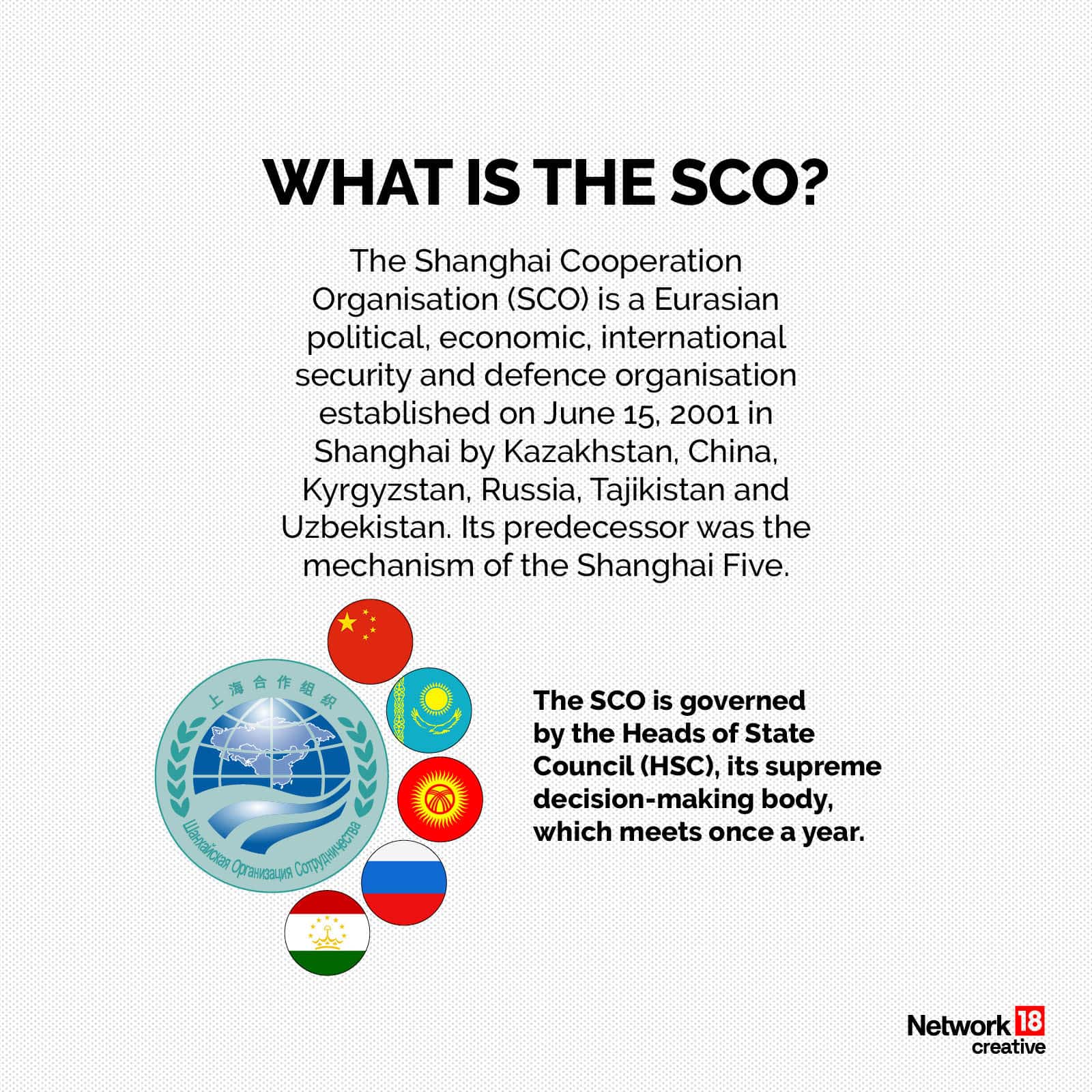 SCO2