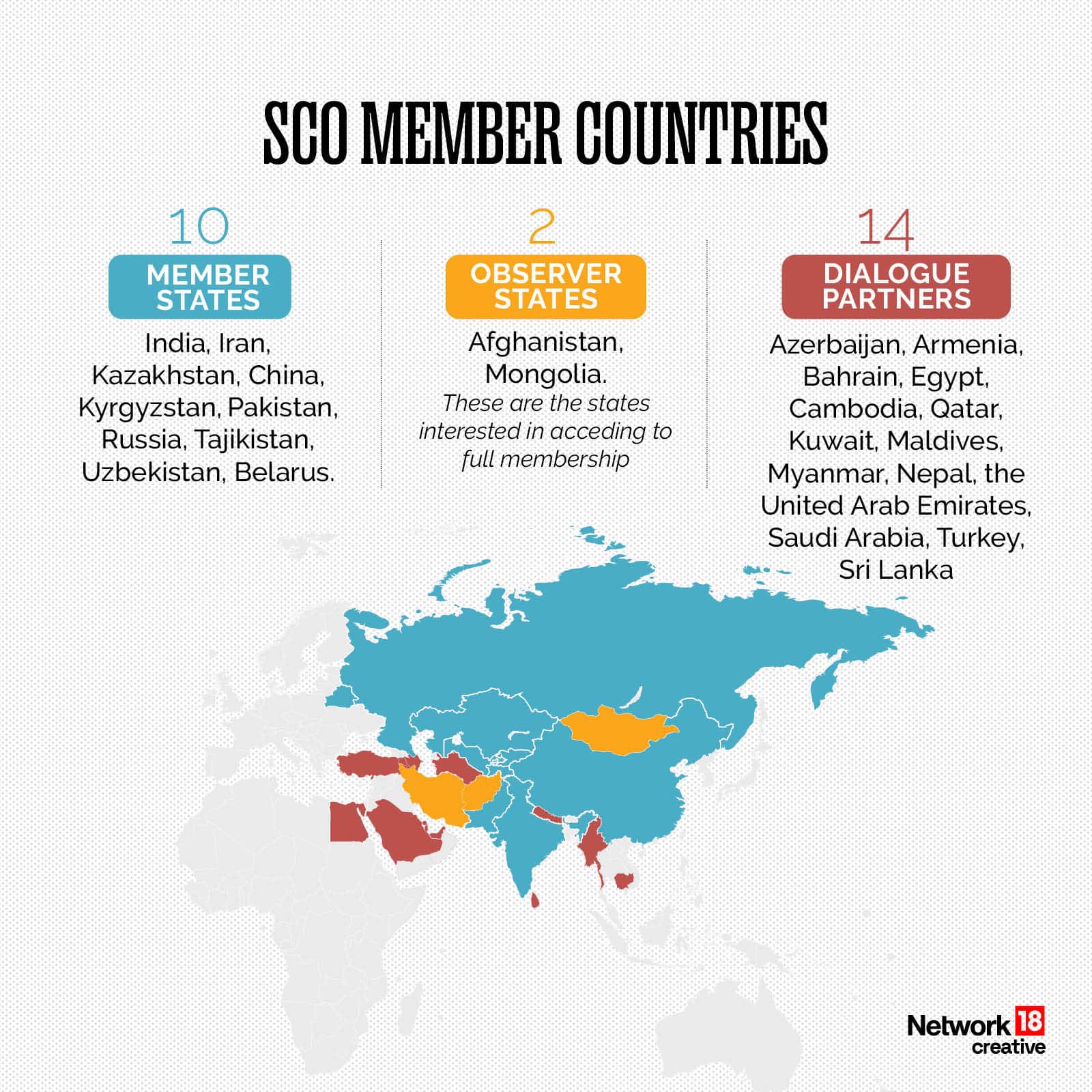 SCO4