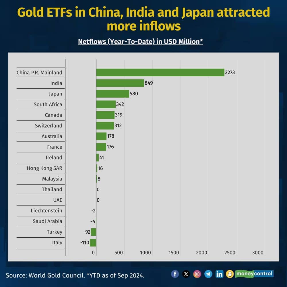 global-golde